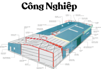 Kết Cấu Nhà Xưởng Công Nghiệp Và Những Điều Cần Biết